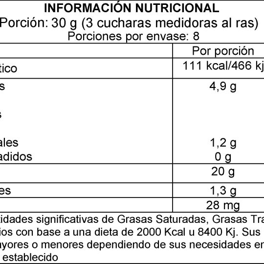 Tabla nutricional de Café Latte